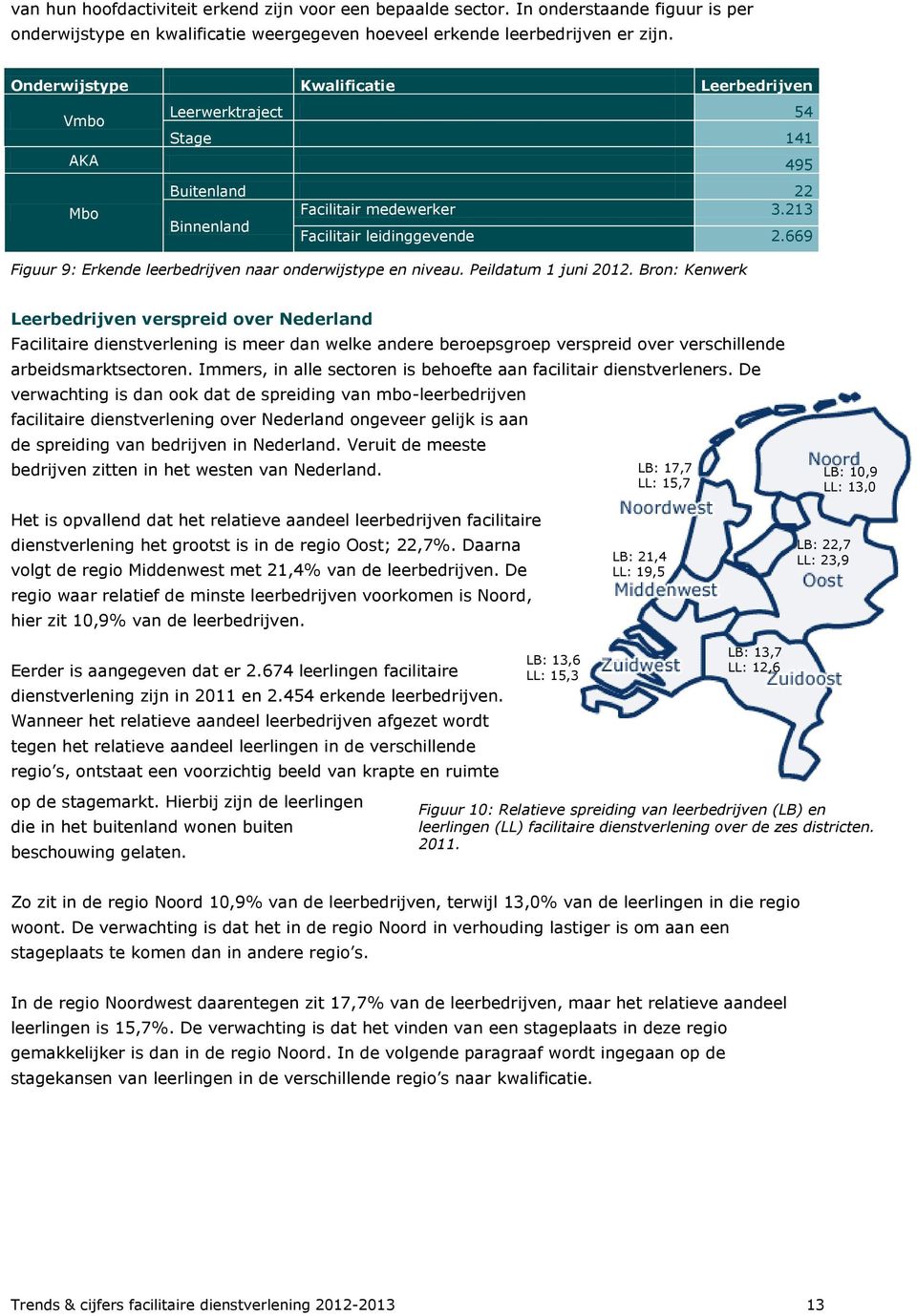 669 Figuur 9: Erkende leerbedrijven naar onderwijstype en niveau. Peildatum 1 juni 2012.