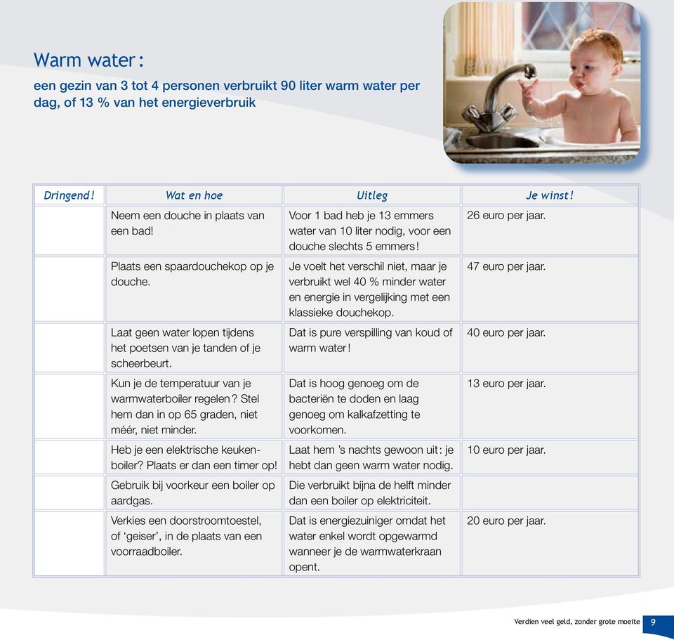 Stel hem dan in op 65 graden, niet méér, niet minder. Heb je een elektrische keukenboiler? Plaats er dan een timer op! Gebruik bij voorkeur een boiler op aardgas.