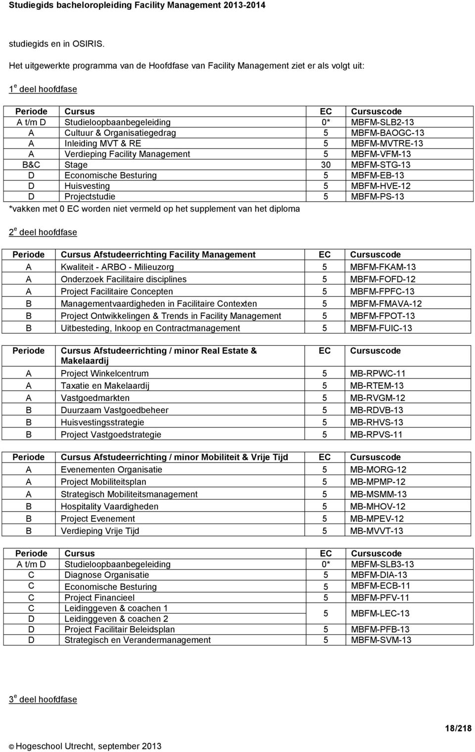 Organisatiegedrag 5 MBFM-BAOGC-13 A Inleiding MVT & RE 5 MBFM-MVTRE-13 A Verdieping Facility Management 5 MBFM-VFM-13 B&C Stage 30 MBFM-STG-13 D Economische Besturing 5 MBFM-EB-13 D Huisvesting 5