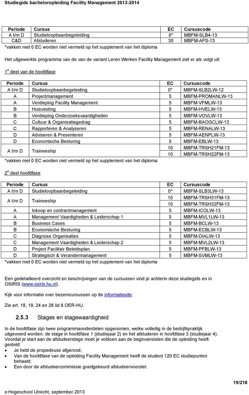 Projectmanagement 5 MBFM-PROMANLW-13 A Verdieping Facility Management 5 MBFM-VFMLW-13 B Huisvesting 5 MBFM-HVELW-13 B Verdieping Onderzoeksvaardigheden 5 MBFM-VOVLW-13 C Cultuur & Organisatiegedrag 5