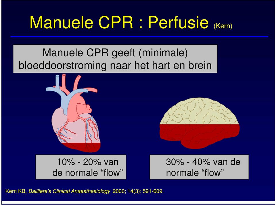 - 20% van de normale flow 30% - 40% van de normale flow