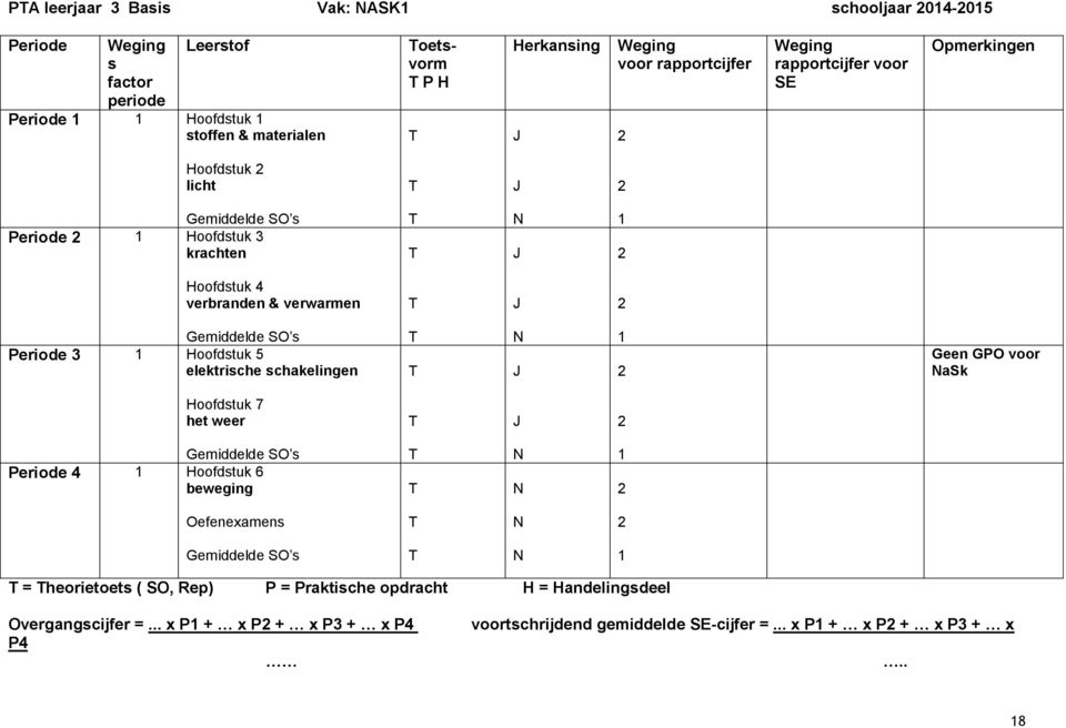 SO s eriode 3 Hoofdstuk 5 elektrische schakelingen N J Geen GO voor NaSk Hoofdstuk 7 het weer J Gemiddelde SO s eriode 4 Hoofdstuk 6 beweging N N Oefenexamens N