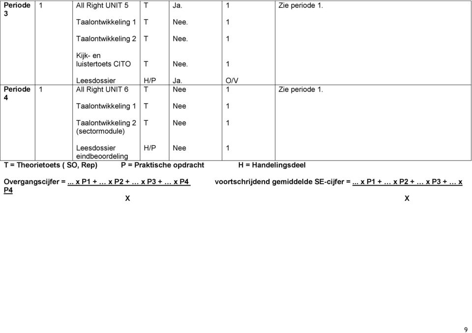 aalontwikkeling (sectormodule) Leesdossier eindbeoordeling H/ = heorietoets ( SO, Rep) = raktische