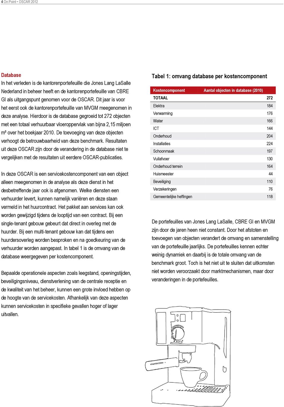 Hierdoor is de database gegroeid tot 272 objecten met een totaal verhuurbaar vloeroppervlak van bijna 2,15 miljoen m² over het boekjaar 2010.