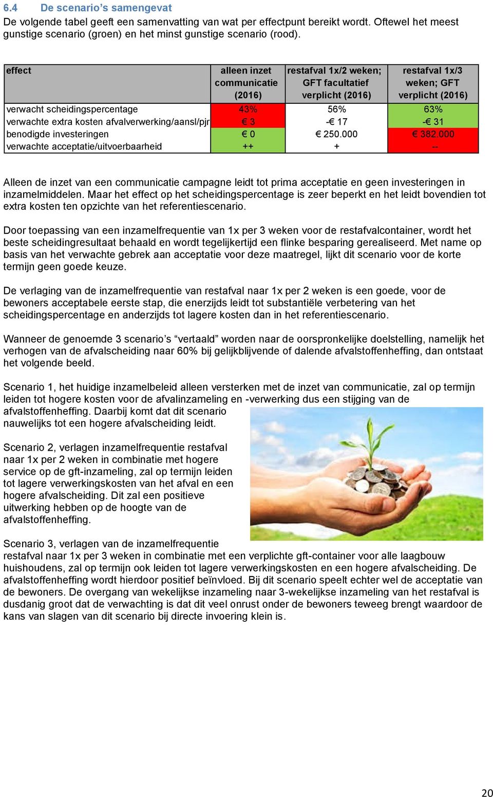 kosten afvalverwerking/aansl/pjr 3-17 - 31 benodigde investeringen 0 250.000 382.