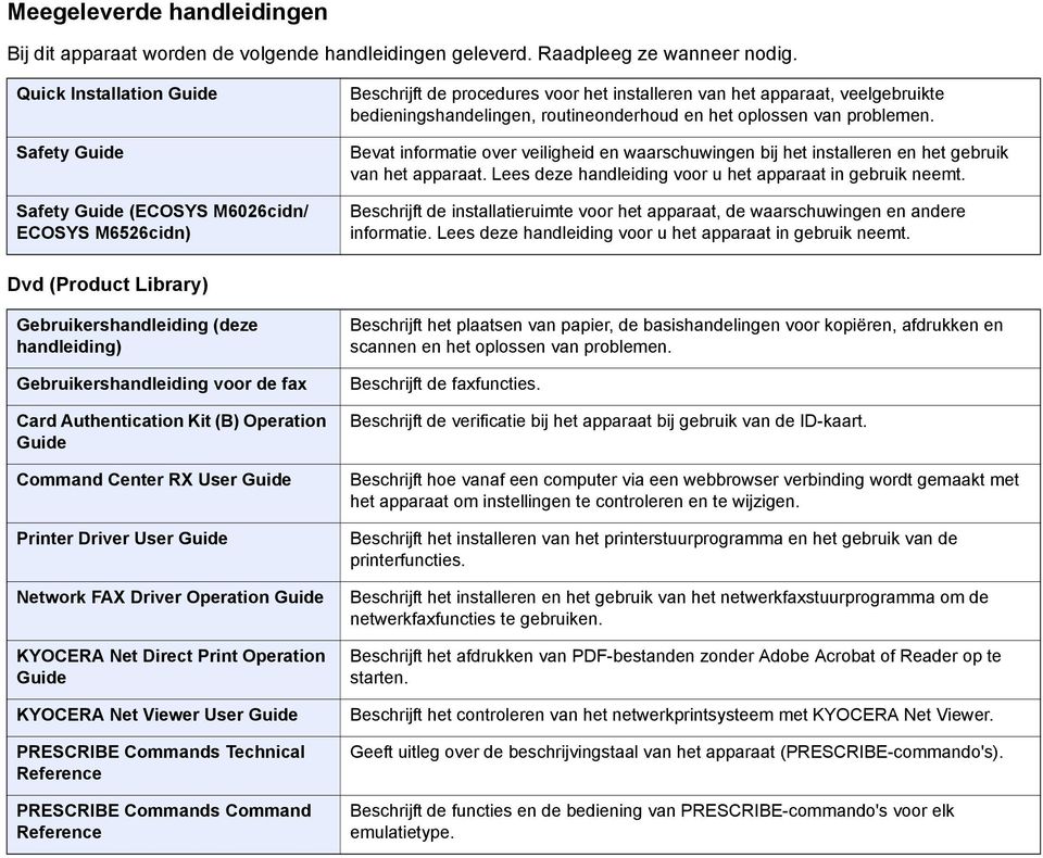 routineonderhoud en het oplossen van problemen. Bevat informatie over veiligheid en waarschuwingen bij het installeren en het gebruik van het apparaat.