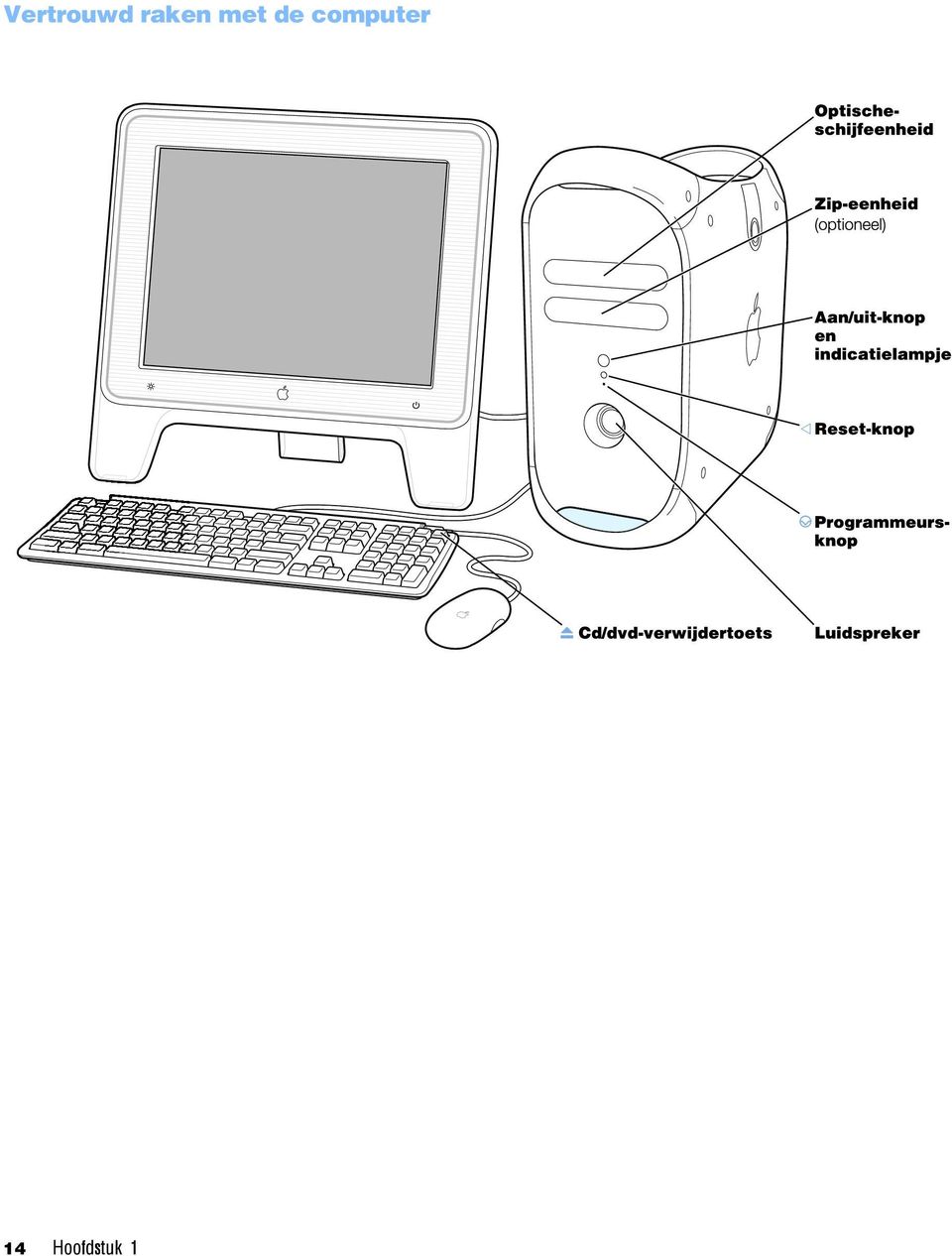 de computer