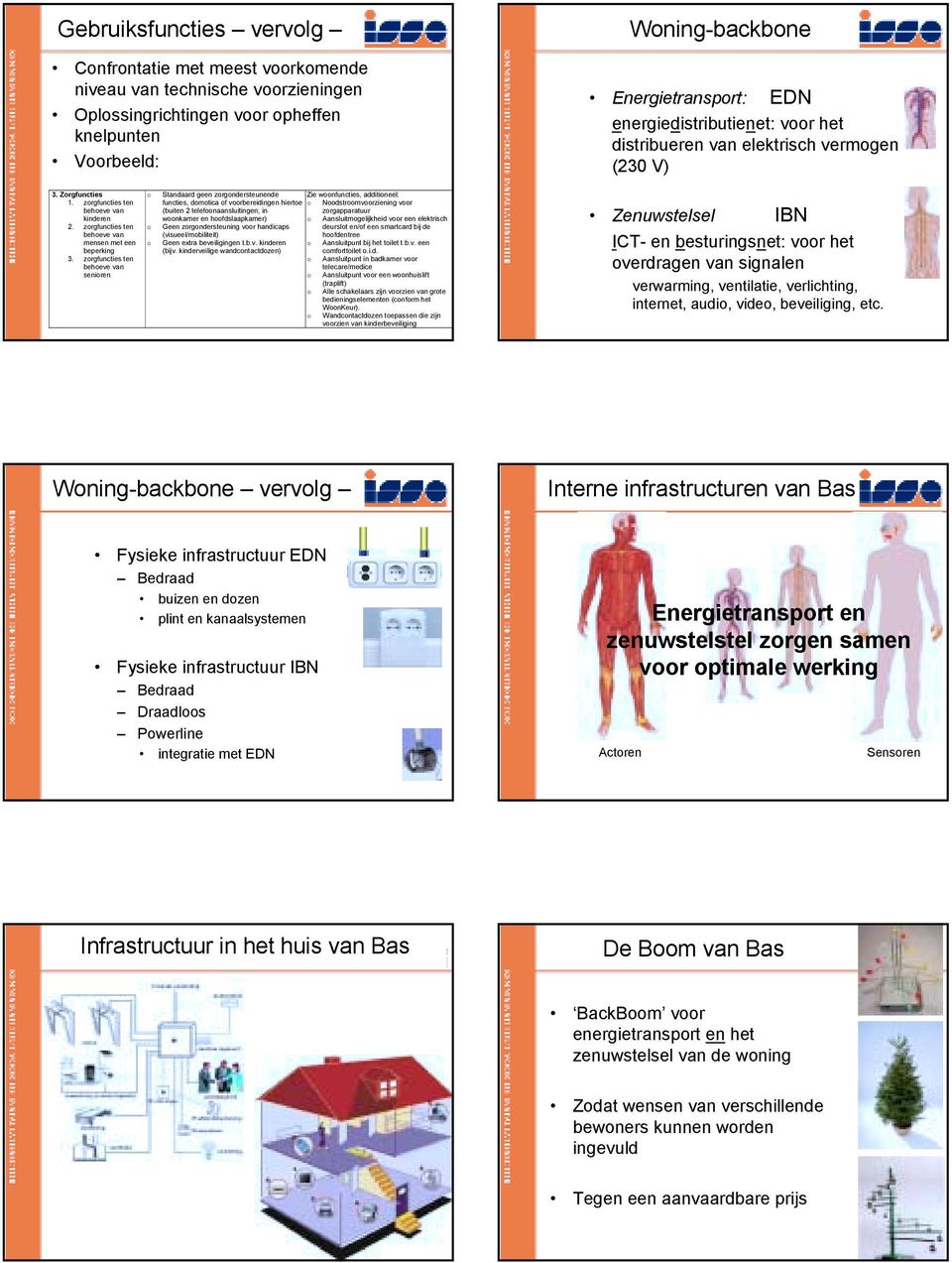 zorgfuncties ten behoeve van senioren o o o Standaard geen zorgondersteunende Zie woonfuncties, additioneel: functies, domotica of voorbereidingen hiertoe o Noodstroomvoorziening voor (buiten 2