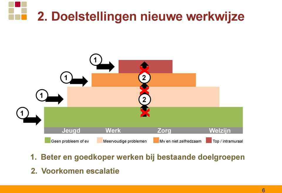 Mv en niet zelfredzaam Top / intramuraal 1.