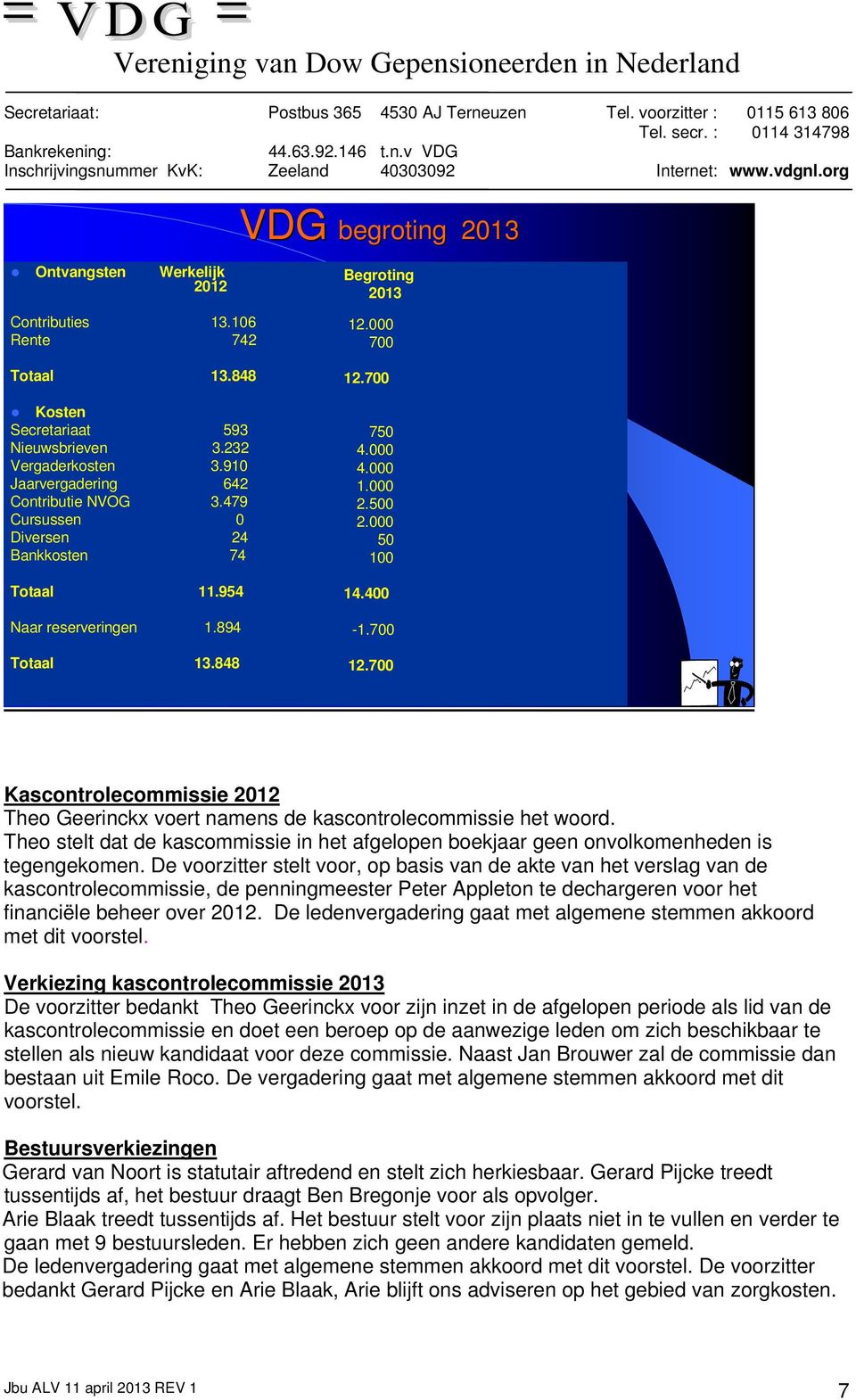 000 50 100 14.400-1.700 12.700 Kascontrolecommissie 2012 Theo Geerinckx voert namens de kascontrolecommissie het woord.