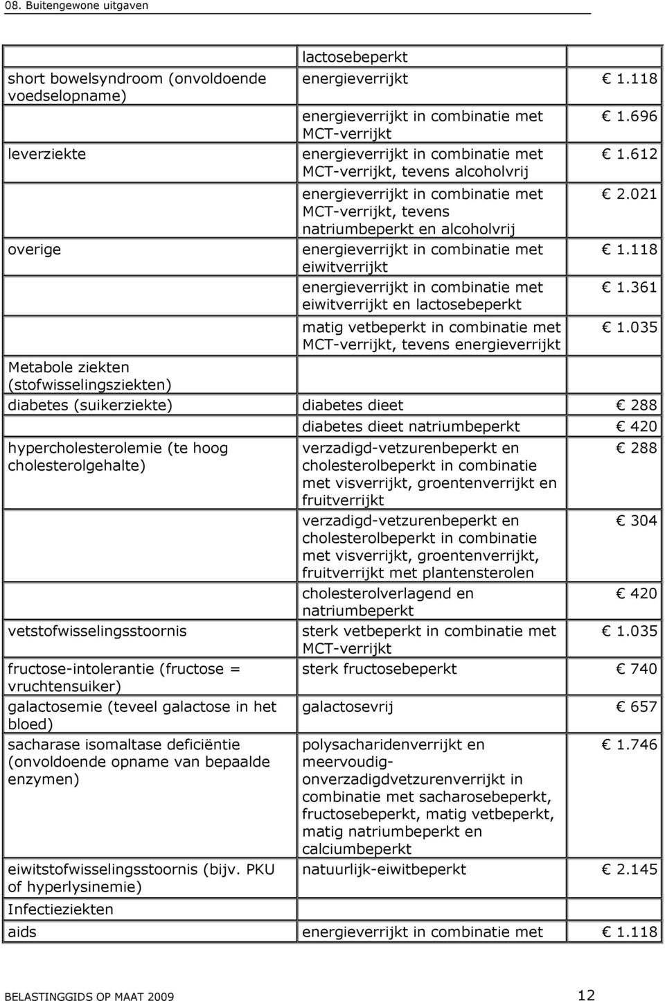 alcoholvrij energieverrijkt in combinatie met eiwitverrijkt energieverrijkt in combinatie met eiwitverrijkt en lactosebeperkt matig vetbeperkt in combinatie met MCT-verrijkt, tevens energieverrijkt 1.