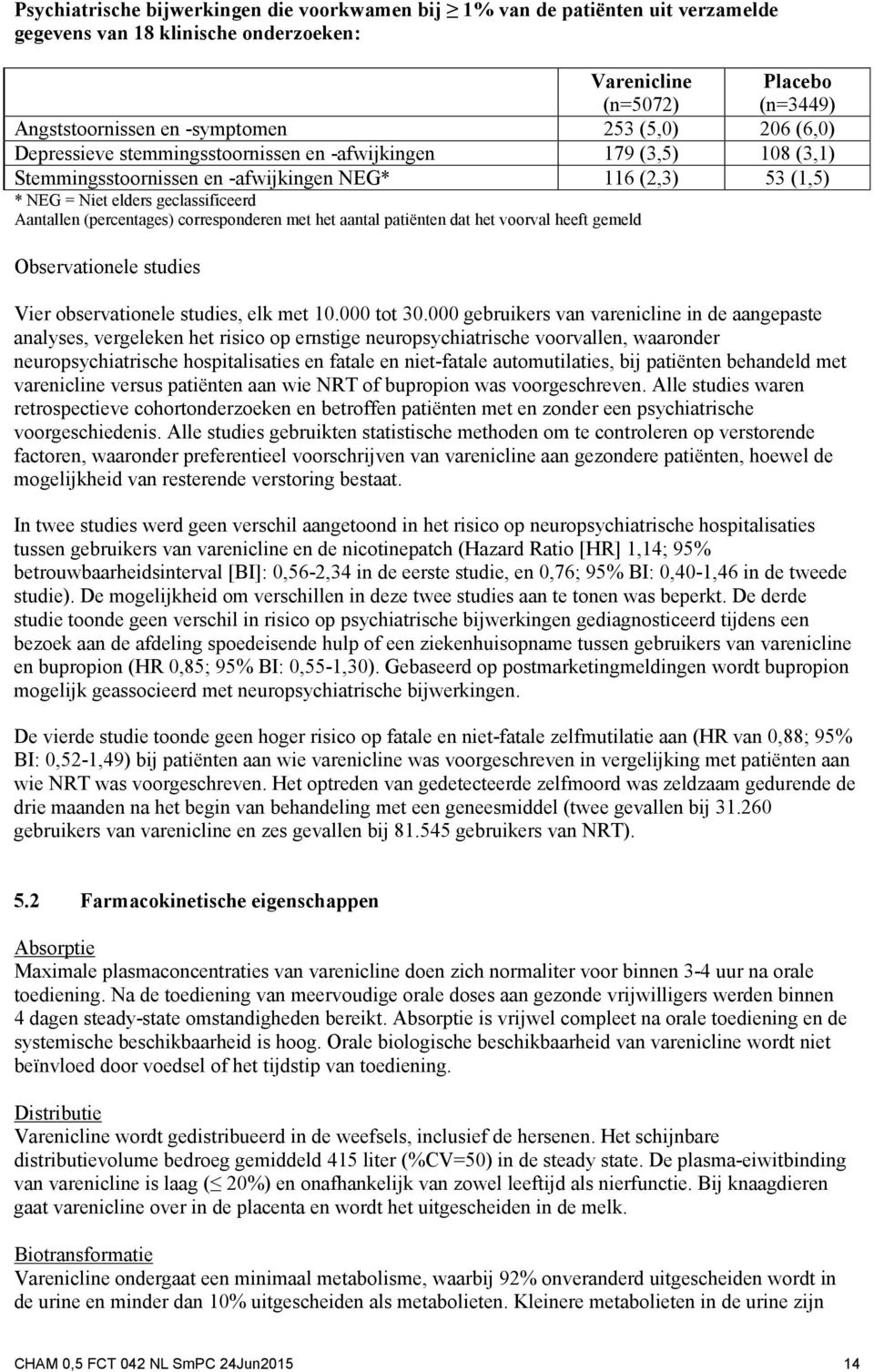 corresponderen met het aantal patiënten dat het voorval heeft gemeld Observationele studies Vier observationele studies, elk met 10.000 tot 30.