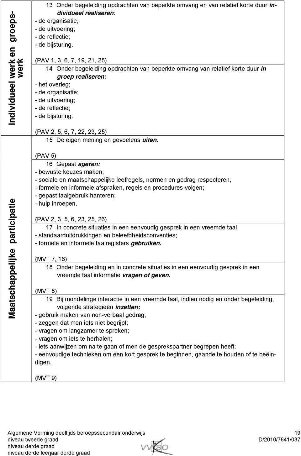 (PAV 1, 3, 6, 7, 19, 21, 25) 14 Onder begeleiding opdrachten van beperkte omvang van relatief korte duur in groep realiseren: - het overleg; - de organisatie; - de uitvoering;  (PAV 2, 5, 6, 7, 22,