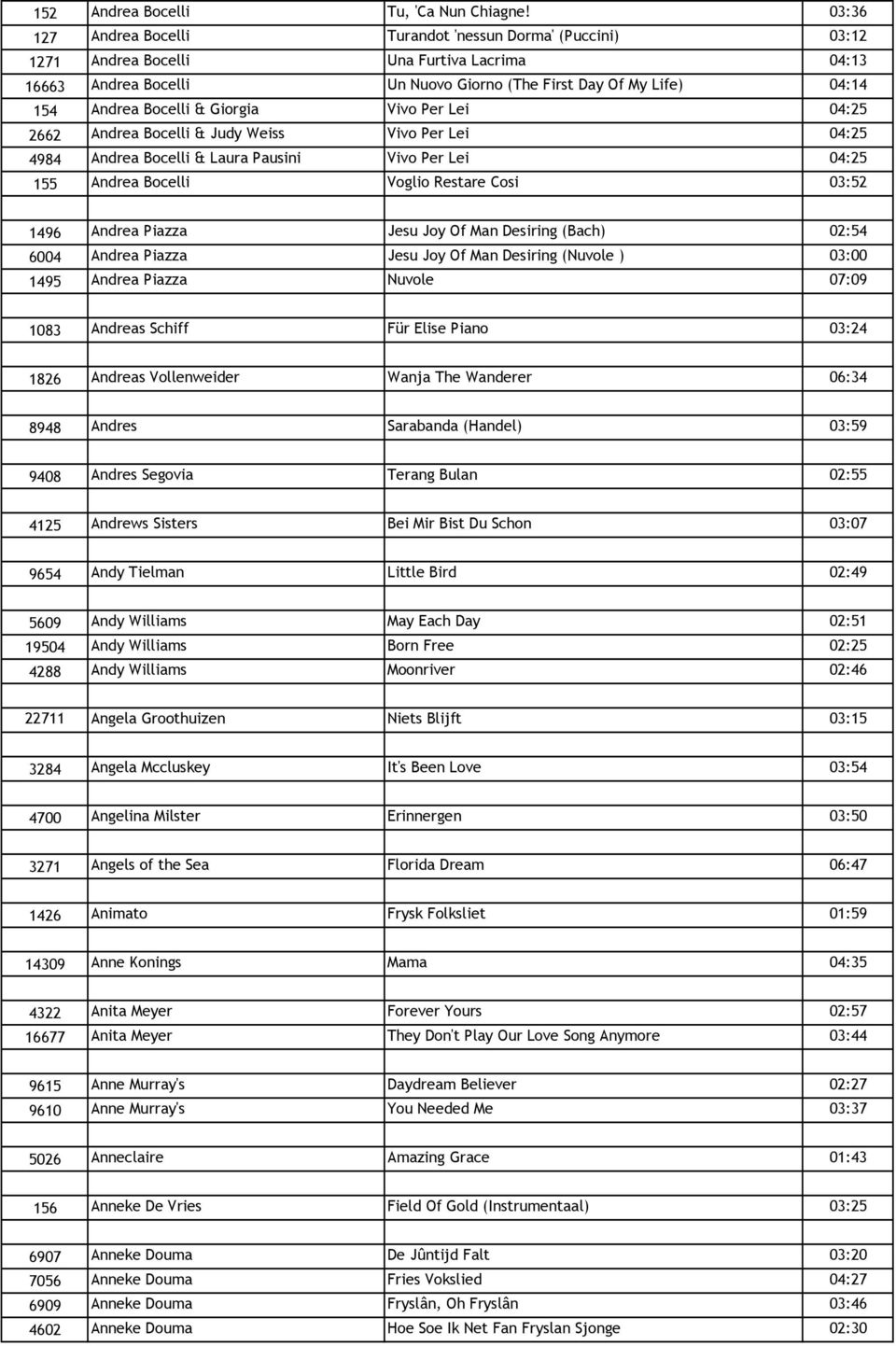 & Giorgia Vivo Per Lei 04:25 2662 Andrea Bocelli & Judy Weiss Vivo Per Lei 04:25 4984 Andrea Bocelli & Laura Pausini Vivo Per Lei 04:25 155 Andrea Bocelli Voglio Restare Cosi 03:52 1496 Andrea Piazza