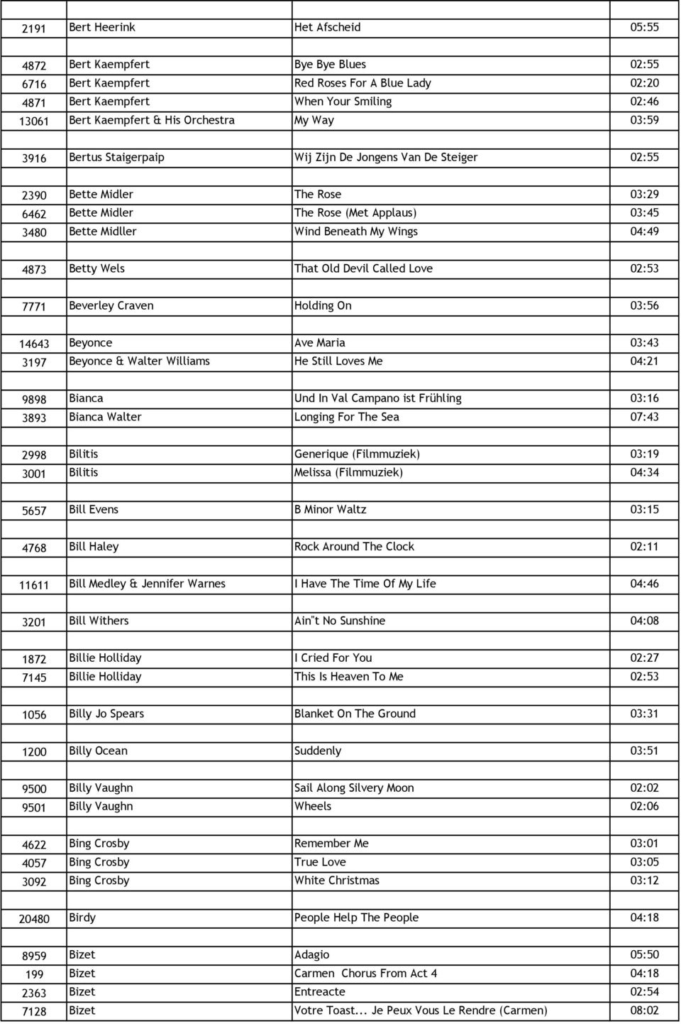 My Wings 04:49 4873 Betty Wels That Old Devil Called Love 02:53 7771 Beverley Craven Holding On 03:56 14643 Beyonce Ave Maria 03:43 3197 Beyonce & Walter Williams He Still Loves Me 04:21 9898 Bianca