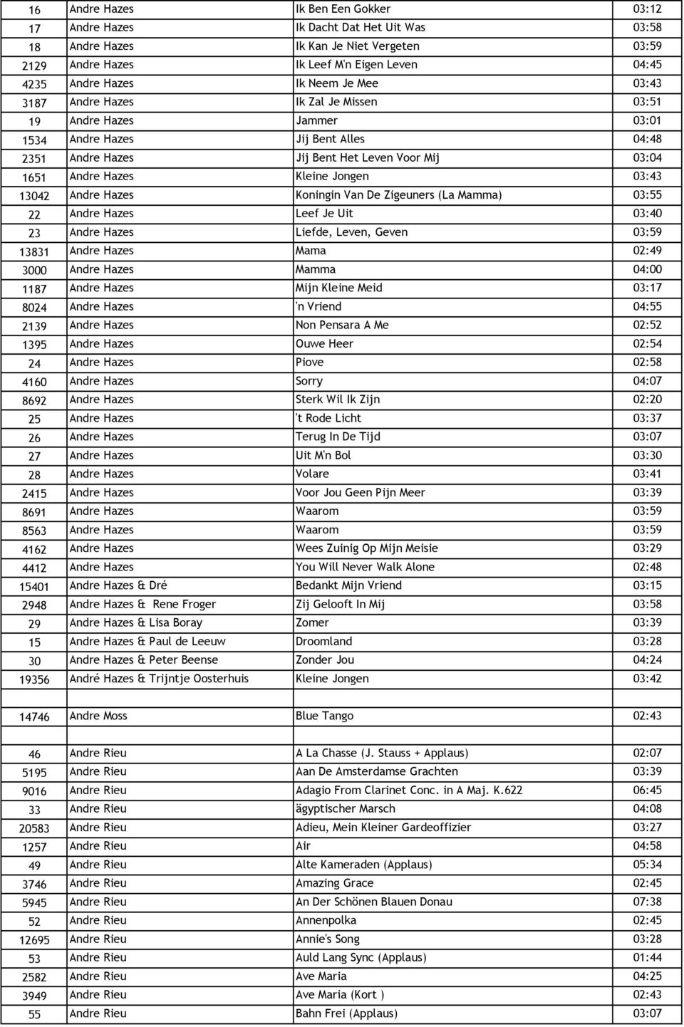 Jongen 03:43 13042 Andre Hazes Koningin Van De Zigeuners (La Mamma) 03:55 22 Andre Hazes Leef Je Uit 03:40 23 Andre Hazes Liefde, Leven, Geven 03:59 13831 Andre Hazes Mama 02:49 3000 Andre Hazes