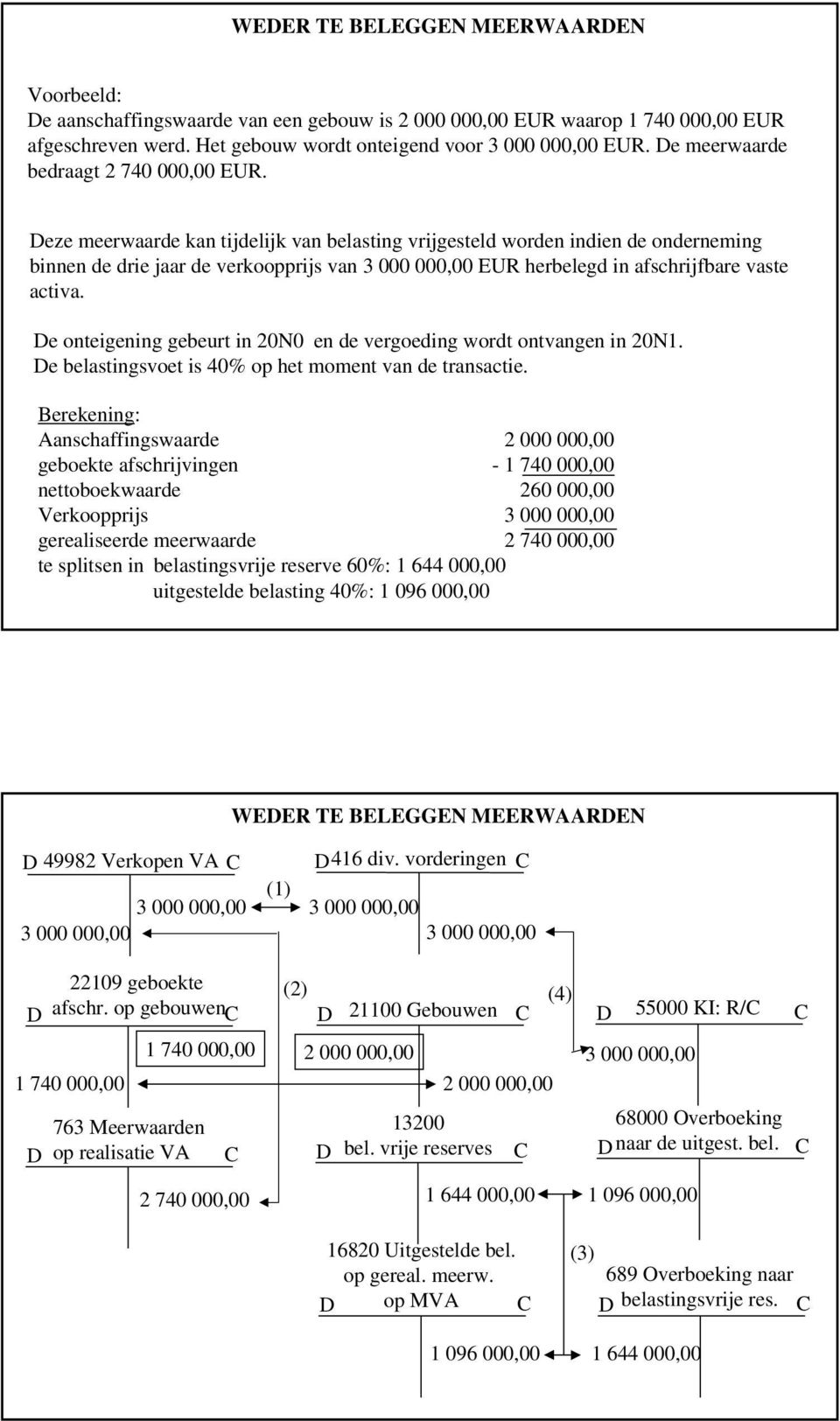 eze meerwaarde kan tijdelijk van belasting vrijgesteld worden indien de onderneming binnen de drie jaar de verkoopprijs van 3 000 000,00 EUR herbelegd in afschrijfbare vaste activa.