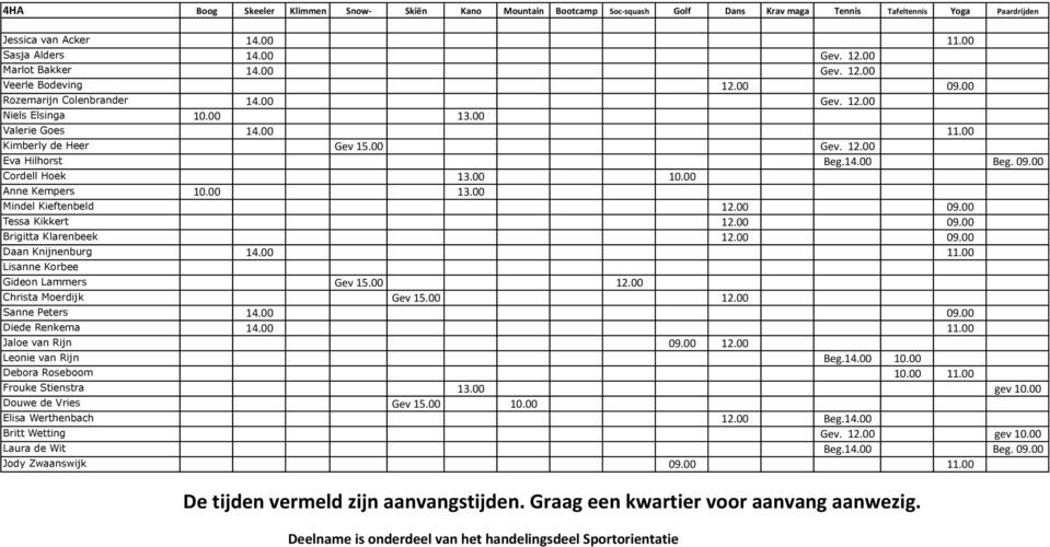 14.00 Beg. 09.00 Cordell Hoek 13.00 10.00 Anne Kempers 10.00 13.00 Mindel Kieftenbeld 12.00 09.00 Tessa Kikkert 12.00 09.00 Brigitta Klarenbeek 12.00 09.00 Daan Knijnenburg 14.00 11.