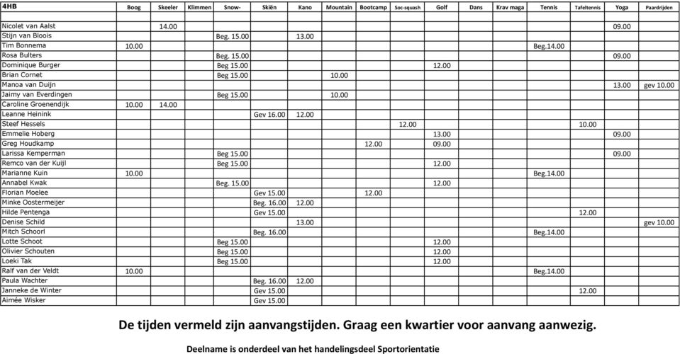 00 14.00 Leanne Heinink Gev 16.00 12.00 Steef Hessels 12.00 10.00 Emmelie Hoberg 13.00 09.00 Greg Houdkamp 12.00 09.00 Larissa Kemperman Beg 15.00 09.00 Remco van der Kuijl Beg 15.00 12.00 Marianne Kuin 10.