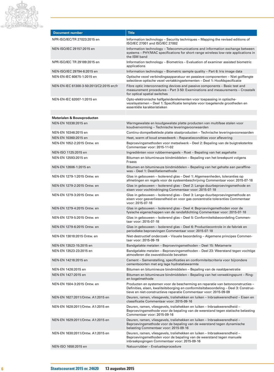 systems PHY/MAC specifications for short-range wireless low-rate applications in the ISM band Information technology Biometrics Evaluation of examiner assisted biometric applications Information