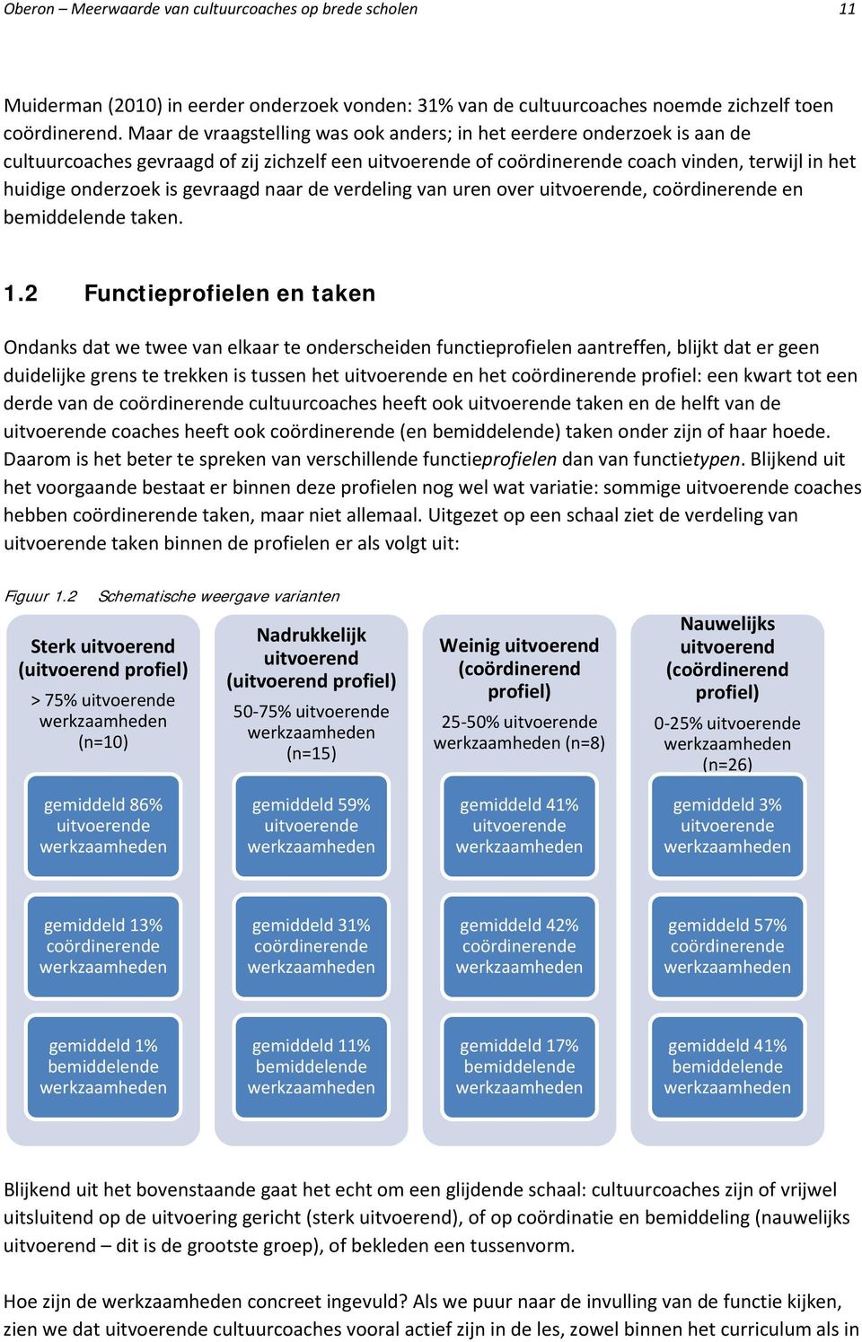 gevraagd naar de verdeling van uren over uitvoerende, coördinerende en bemiddelende taken. 1.