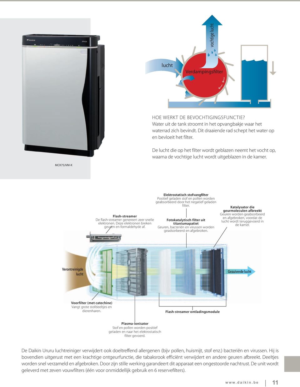 MCK75JVM-K Flash-streamer De flash-streamer genereert zeer snelle elektronen. Deze elektronen breken geuren en formaldehyde af.