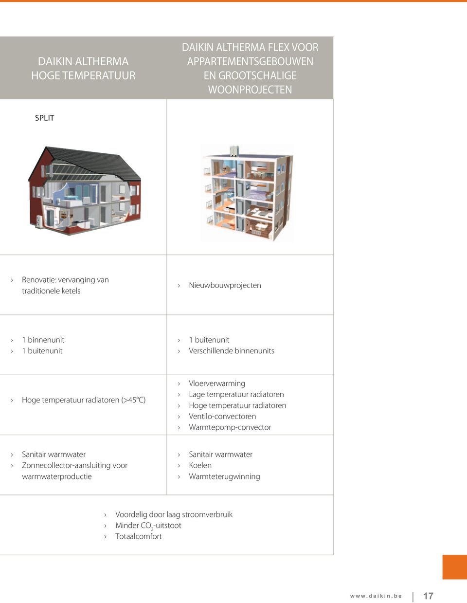 Vloerverwarming Lage temperatuur radiatoren Hoge temperatuur radiatoren Ventilo-convectoren Warmtepomp-convector Sanitair warmwater