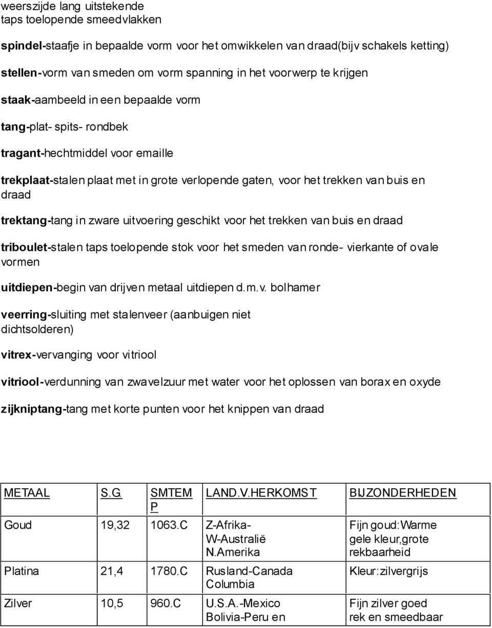 trektang-tang in zware uitvoering geschikt voor het trekken van buis en draad triboulet-stalen taps toelopende stok voor het smeden van ronde- vierkante of ovale vormen uitdiepen-begin van drijven