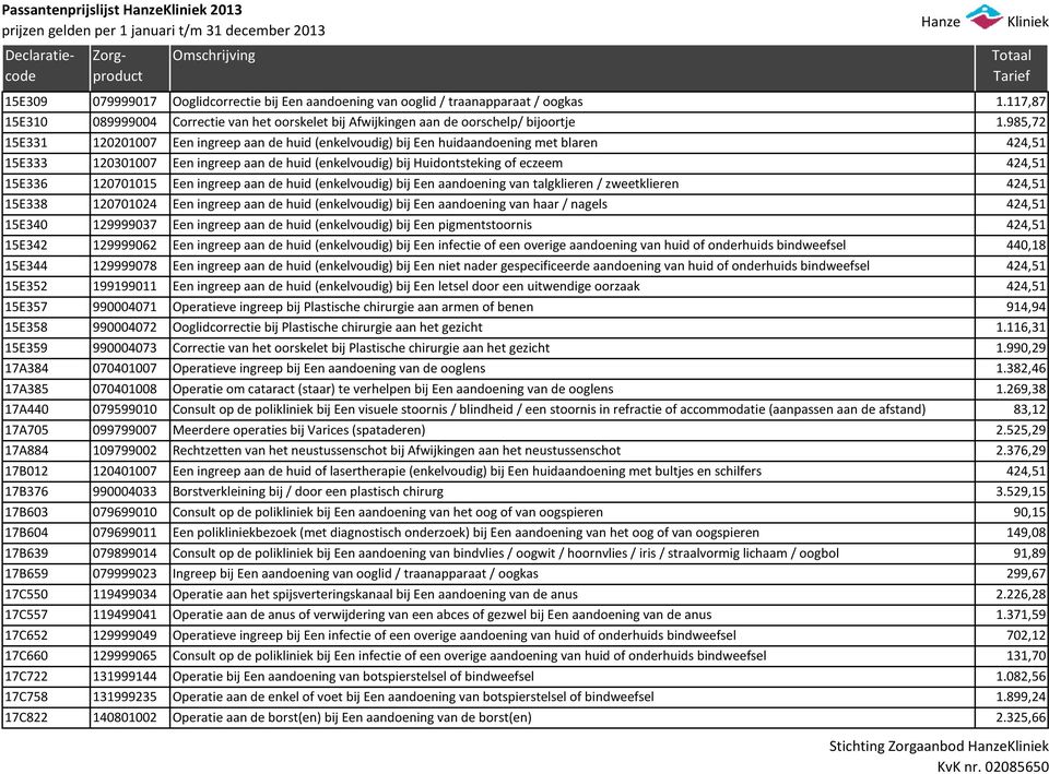 15E336 120701015 Een ingreep aan de huid (enkelvoudig) bij Een aandoening van talgklieren / zweetklieren 424,51 15E338 120701024 Een ingreep aan de huid (enkelvoudig) bij Een aandoening van haar /
