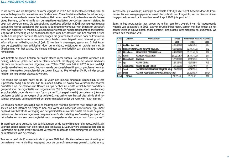 Het casino van Dinant, in handen van de Franse groep Barrière, gaf er omwille van de negatieve resultaten de voorkeur aan om afstand te doen van de vergunning.