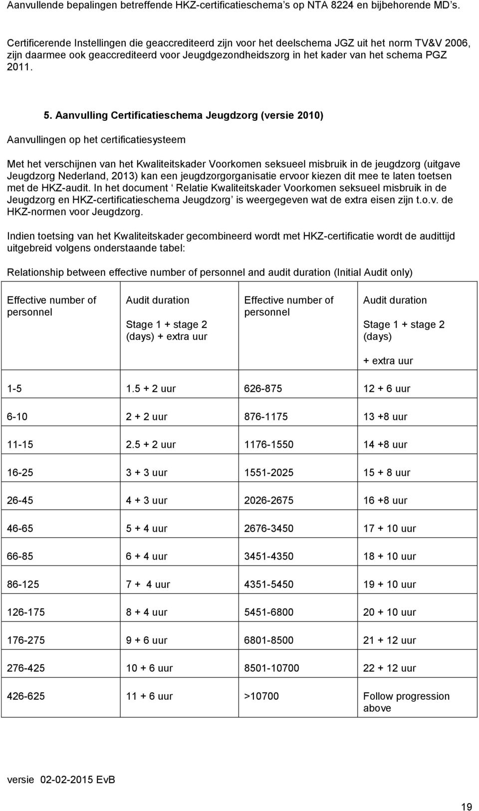 Jeugdzorg Nederland, 2013) kan een jeugdzorgorganisatie ervoor kiezen dit mee te laten toetsen met de KZ-audit.