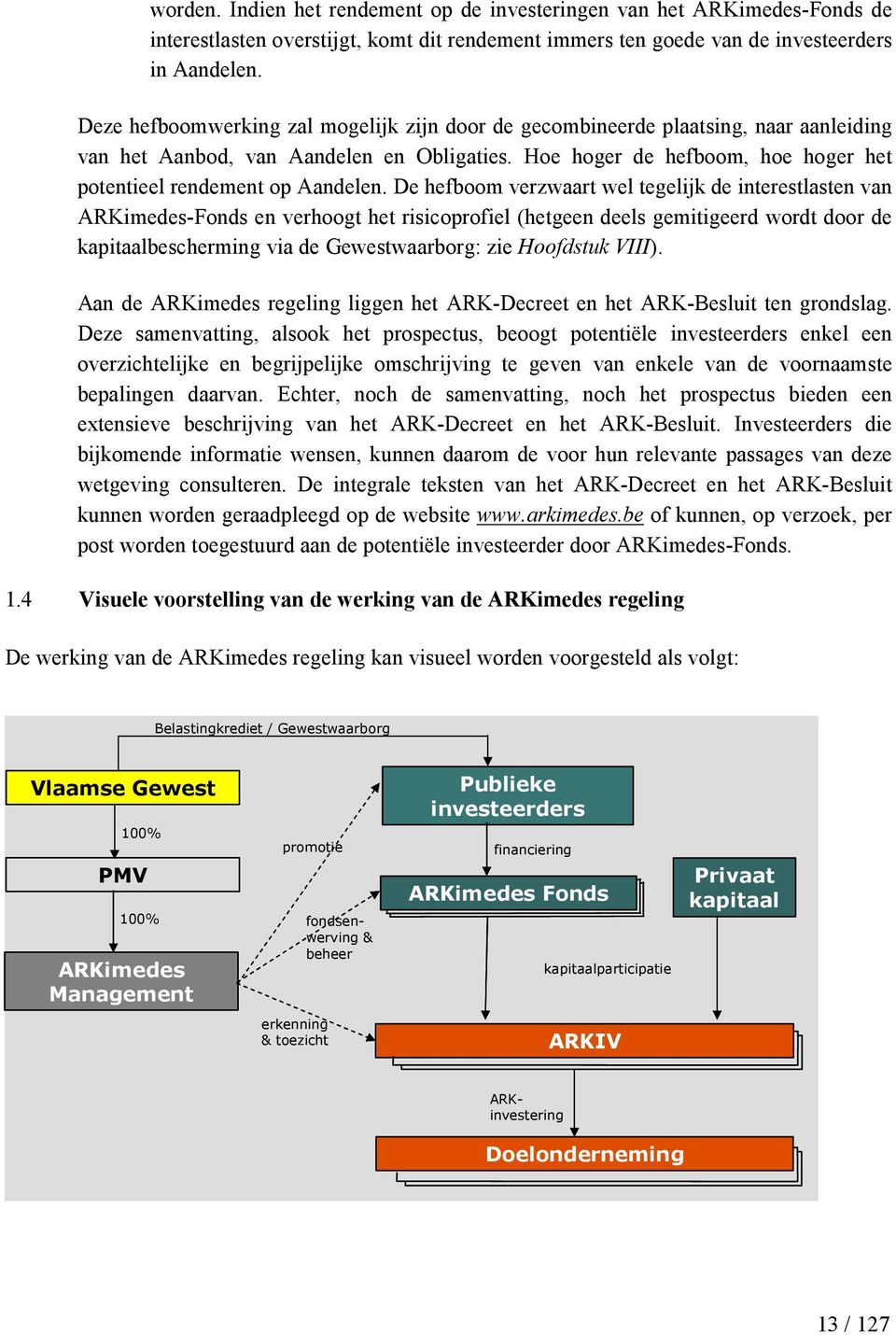 De hefboom verzwaart wel tegelijk de interestlasten van ARKimedes-Fonds en verhoogt het risicoprofiel (hetgeen deels gemitigeerd wordt door de kapitaalbescherming via de Gewestwaarborg: zie Hoofdstuk