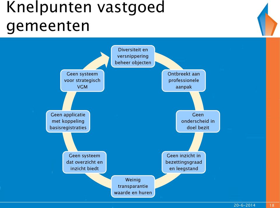 koppeling basisregistraties Geen onderscheid in doel bezit Geen systeem dat overzicht