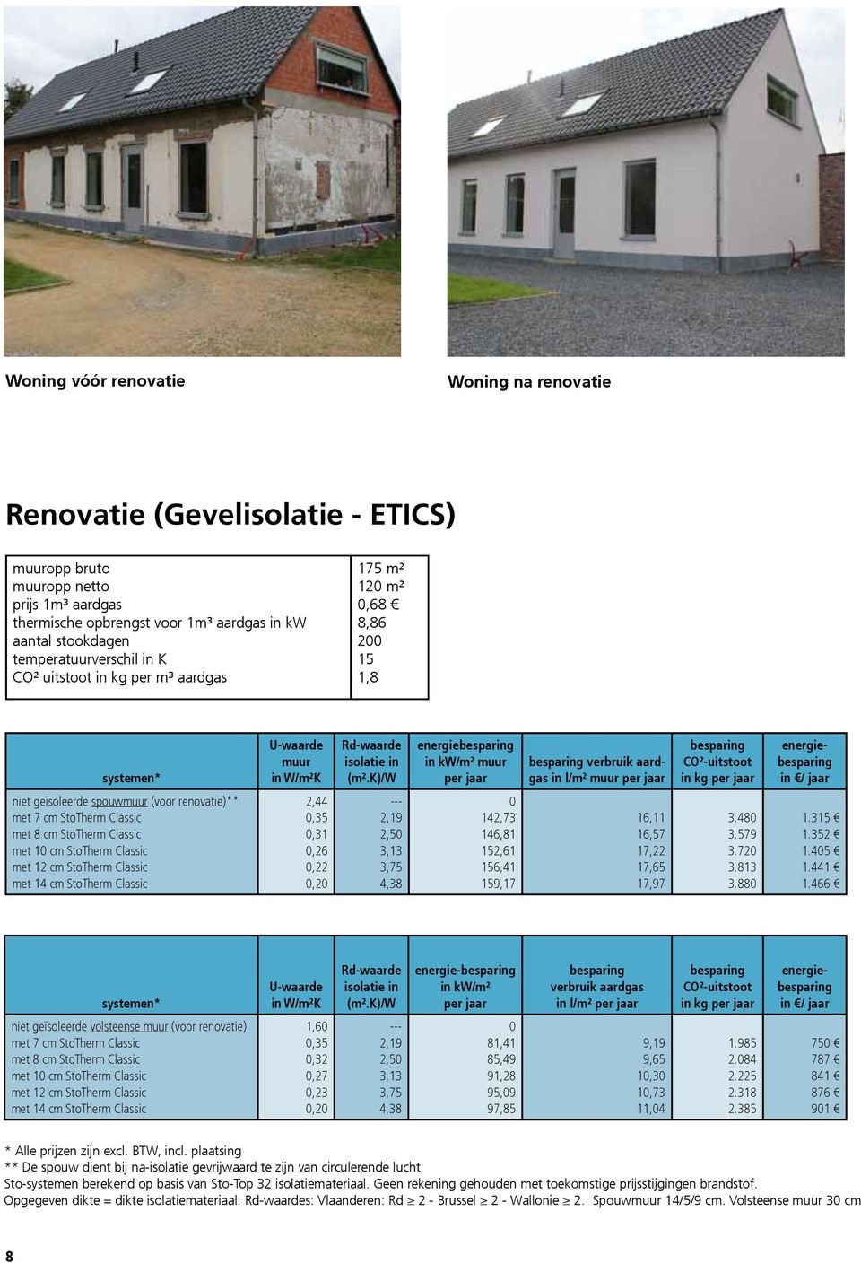 k)/w energiebesparing in kw/m² muur per jaar besparing verbruik aardgas in l/m² muur per jaar besparing CO²-uitstoot in kg per jaar energiebesparing in / jaar niet geïsoleerde spouwmuur (voor