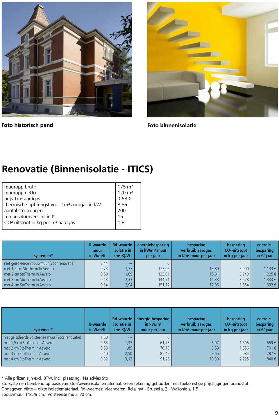 k)/w energiebesparing in kw/m² muur per jaar besparing verbruik aardgas in l/m² muur per jaar besparing CO²-uitstoot in kg per jaar energiebesparing in / jaar niet geïsoleerde spouwmuur (voor