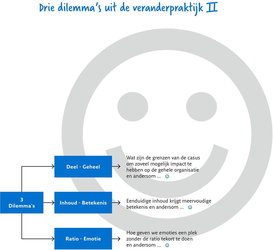 op de gehele organisatie en andersom Eenduidige inhoud krijgt meervoudige betekenis