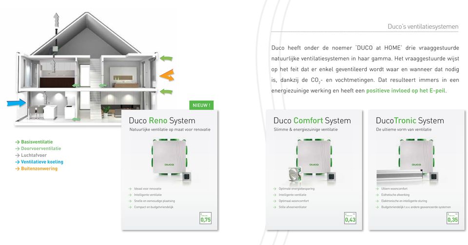 Dat resulteert immers in een energiezuinige werking en heeft een positieve invloed op het E-peil. Duco Reno System NIEUW!