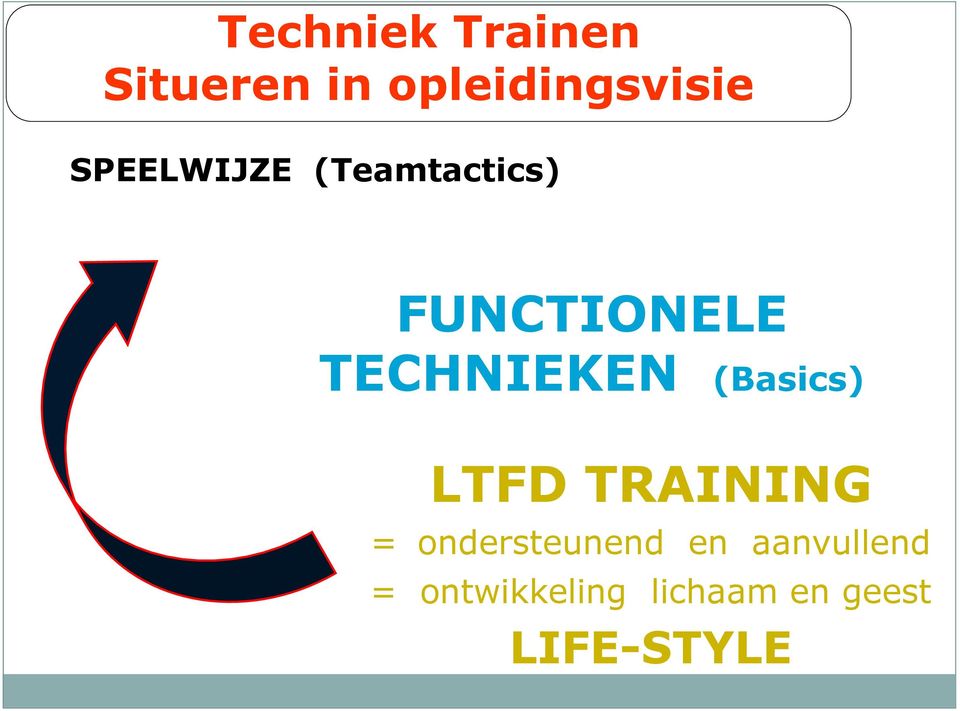 TECHNIEKEN (Basics) LTFD TRAINING =