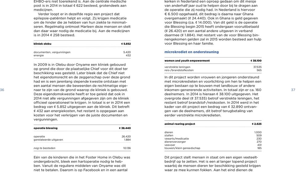 Regelmatig ontmoet Marleen deze mensen en stelt dan daar waar nodig de medicatie bij. Aan de medicijnen is in 2014 258 besteed. kliniek olebu 5.