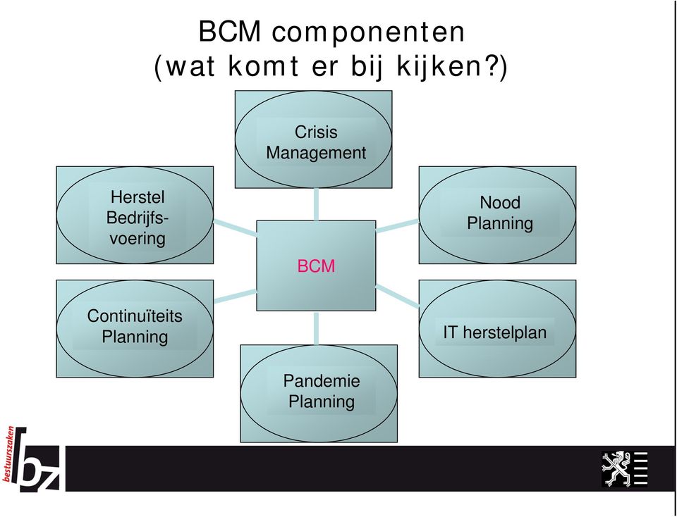 Bedrijfsvoering BCM Nood Planning