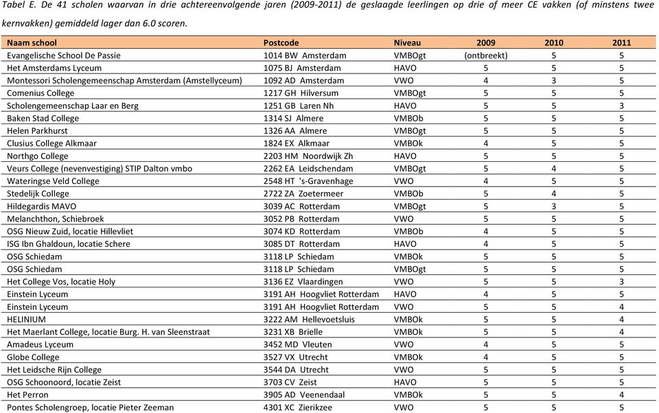 Het,Amsterdams,Lyceum,,,,,,,,,,,,,,,,,,,,,,,,,,,,,,,,,,,,,,,,,,,,,,,,,,,,,,,,,,,, 1075,BJ,,Amsterdam,,,,,,,,,,,,,,,,,,,,,,, HAVO, 5, 5, 5,