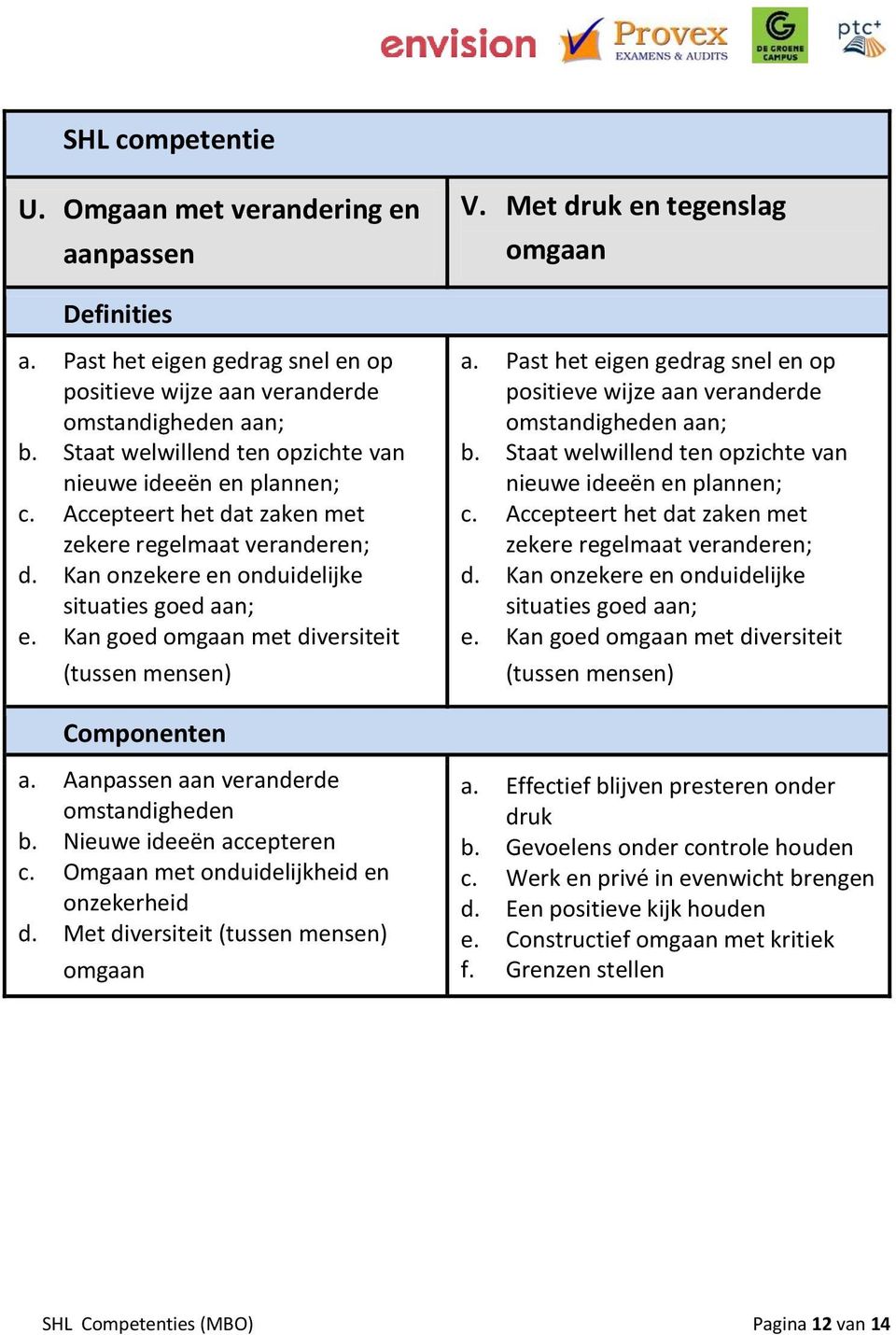 Kan goed omgaan met diversiteit (tussen mensen) a. Past het eigen gedrag snel en op positieve wijze aan veranderde omstandigheden aan; b.  Kan goed omgaan met diversiteit (tussen mensen) a.