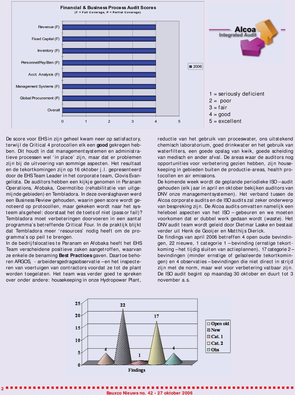 Het resultaat en de tekortkomingen zijn op 16 oktober j.l. gepresenteerd door de EHS Team Leader in het corporate team, Clovis Evangelista.