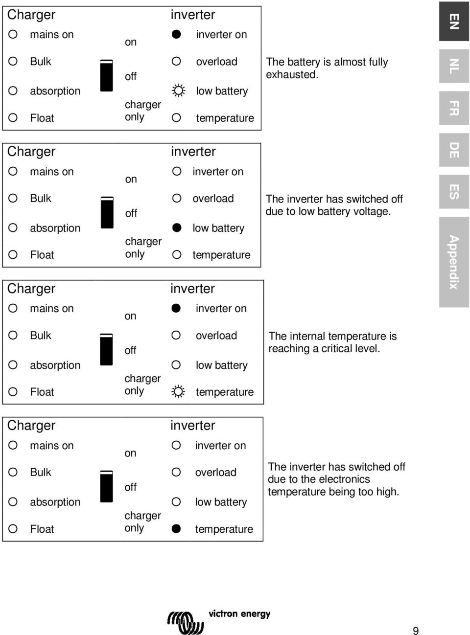 EN NL FR DE ES Appendix mains inverter Bulk absorpti Float charger ly overload low battery temperature The internal temperature is reaching a critical level.