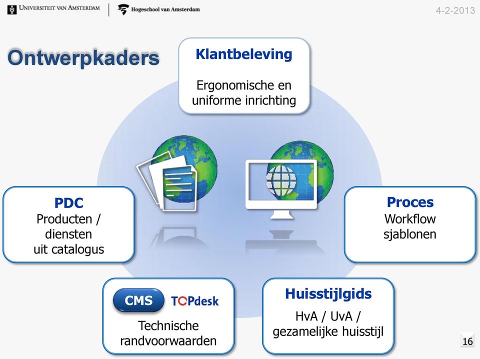 Proces Workflow sjablonen CMS Technische