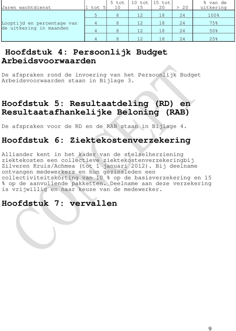 Hoofdstuk 5: Resultaatdeling (RD) en Resultaatafhankelijke Beloning (RAB) De afspraken voor de RD en de RAB staan in Bijlage 4.