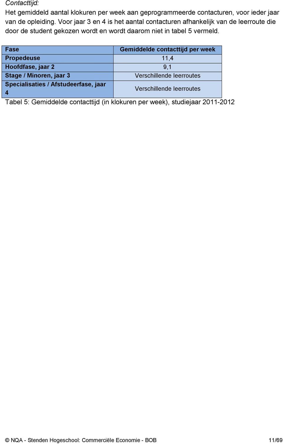 Fase Gemiddelde contacttijd per week Propedeuse 11,4 Hoofdfase, jaar 2 9,1 Stage / Minoren, jaar 3 Verschillende leerroutes Specialisaties /