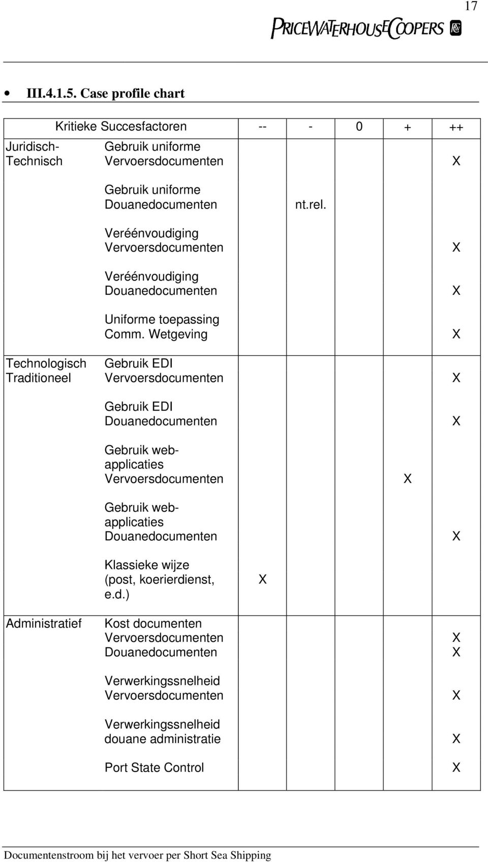 Wetgeving Technologisch Gebruik EDI Traditioneel Vervoersdocumenten Gebruik EDI Douanedocumenten Gebruik webapplicaties Vervoersdocumenten Gebruik webapplicaties