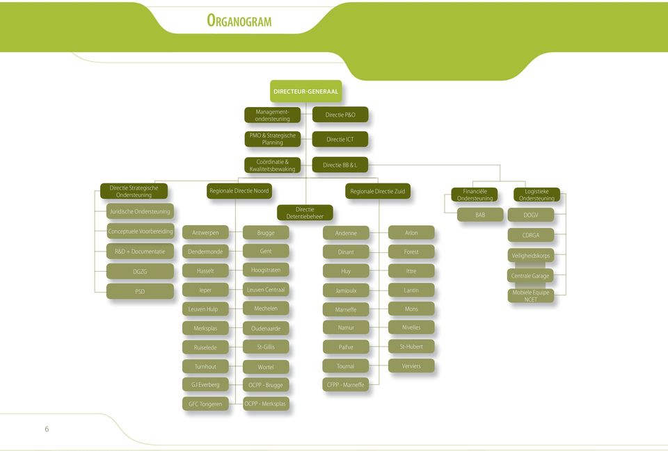 Andenne Arlon CDRGA R&D + Documentatie Dendermonde Gent Dinant Forest Veiligheidskorps DGZG Hasselt Hoogstraten Huy Ittre Centrale Garage PSD Ieper Leuven Hulp Leuven Centraal Mechelen Jamioulx