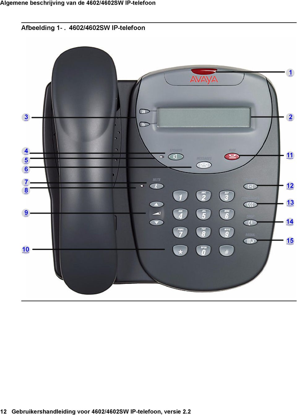 4602/4602SW IP-telefoon 1 3 2 4 5 6 7 8 9 11 12